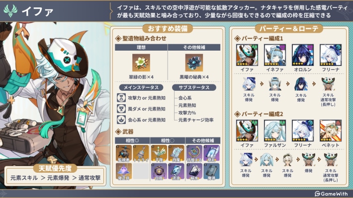 イファの評価
