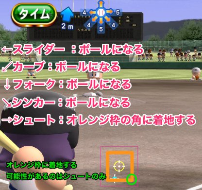 パワプロアプリ 打撃術 バッティング の解説と変化球一覧 パワプロ ゲームウィズ