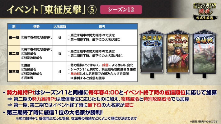 東征反撃のスケジュール