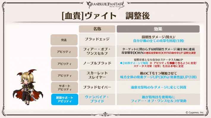 グラブル ヴァイトの評価 バランス調整後の性能検証まとめ グランブルーファンタジー ゲームウィズ