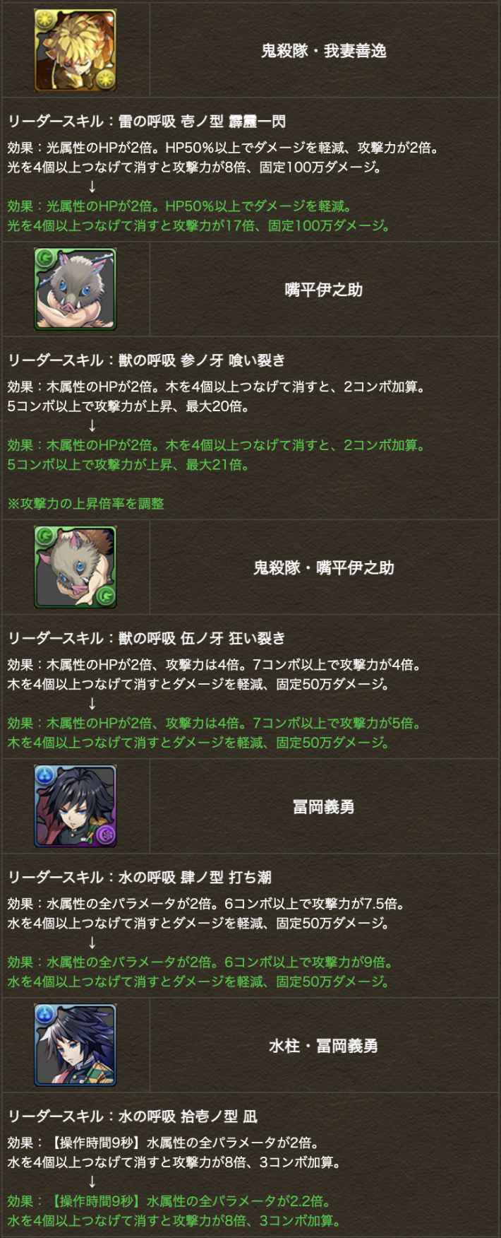 パズドラ 鬼滅の刃コラボの当たりと性能評価 ガチャは引くべき ゲームウィズ Gamewith
