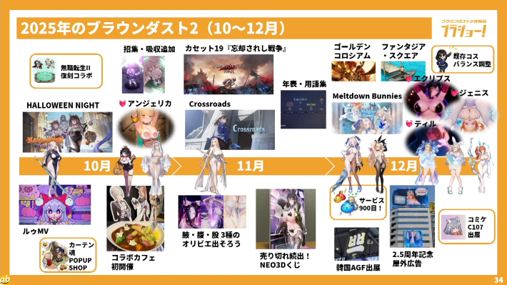 ブラウンダスト2】公式生放送まとめ｜2025年忘年会SP【ブラダス2