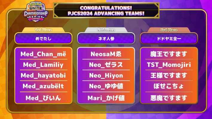 5月予選の結果