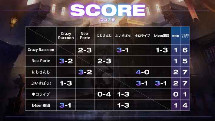 CRカップの開催期間と出場者まとめの画像