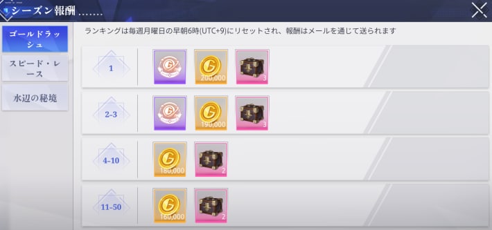 ゴールドラッシュのランキング報酬