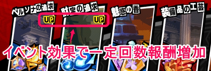 調伏の領域のおすすめのクエストと解放方法の画像