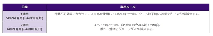 アップデート速報｜最新ニュースまとめの画像