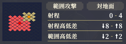 射程