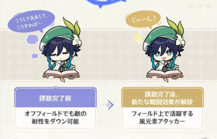 原神の魔女の課題の概要