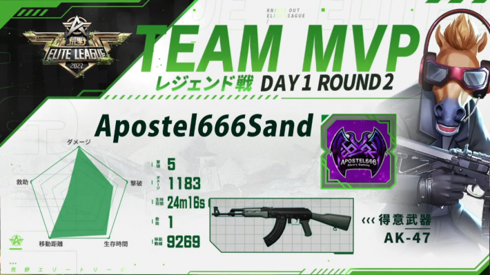 レジェンド戦 DAY1 ROUND 2 チームMVP