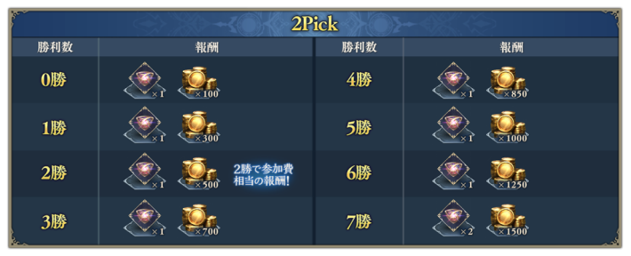 2pickの報酬とルールまとめの画像