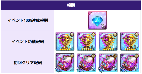 アップデート速報｜最新ニュースまとめの画像