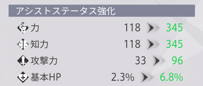 育成でステータスとスキルを強化