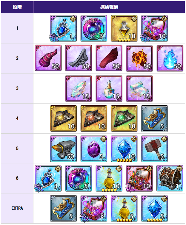 アップデート速報｜最新ニュースまとめの画像