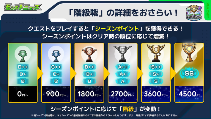 階級戦のおさらい