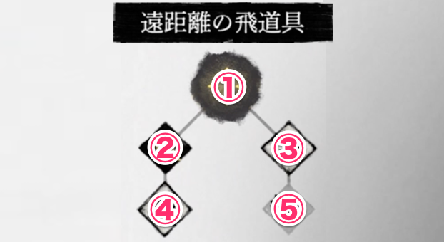 ゴーストオブヨウテイの弓のおすすめ技順
