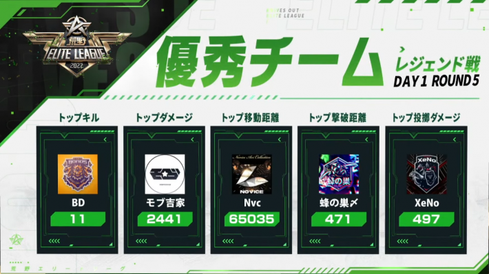 レジェンド戦 DAY1 ROUND 5 優秀チーム