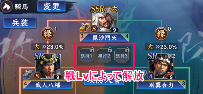 旗持は戦Lvによって解放