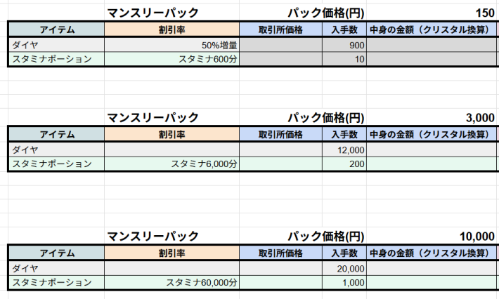 ラグナロクX】課金まとめ｜お得なパス/パック紹介【ROX】 - ゲームウィズ