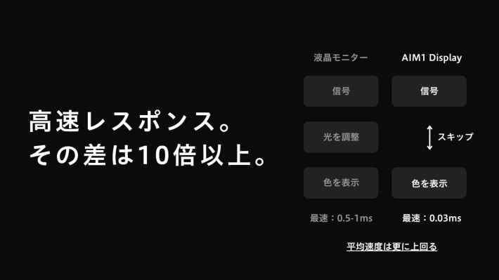 AndGAMERがデバイスブランド「AIM1」にてゲーミングキーボード「刹那」とゲーミングディスプレイ「AIM1 Display」を発表！の画像