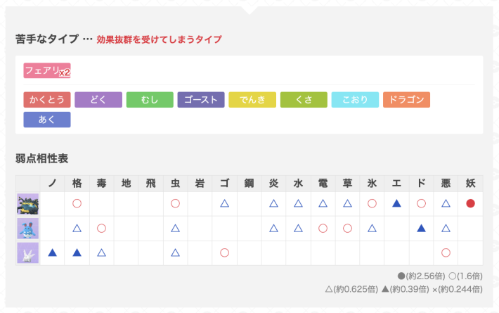ゆふいんさんのGOバトルリーグレポートのパーティ画像