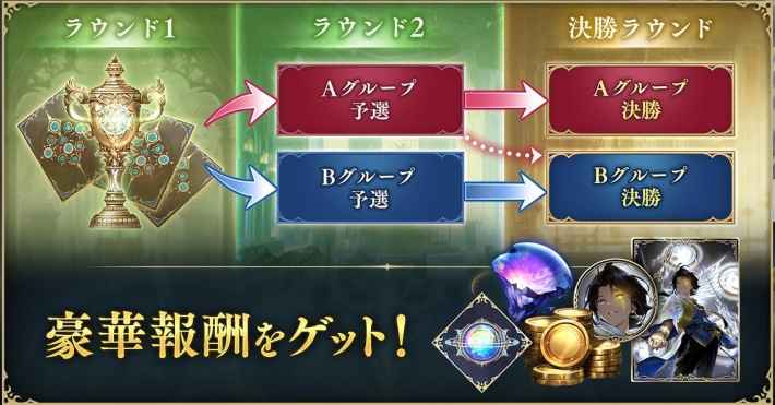グランプリの開催期間と報酬の画像