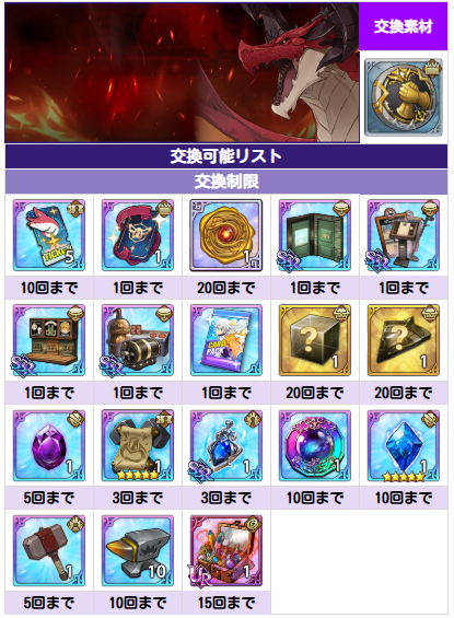 イベント協力戦蒼空の捕食者攻略｜適正キャラと報酬の画像