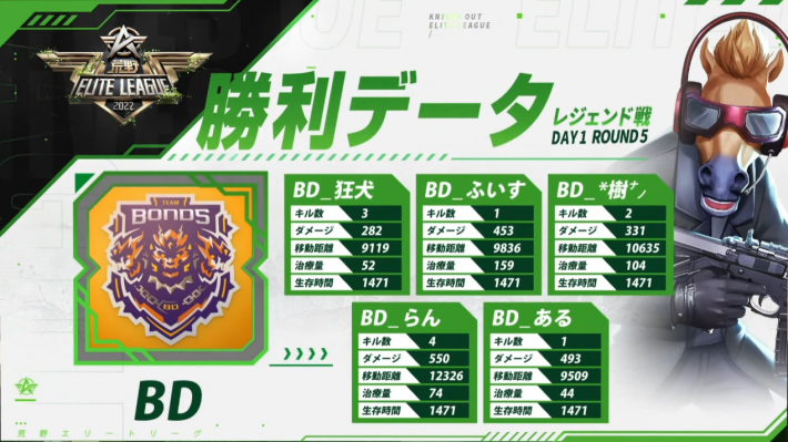 レジェンド戦 DAY1 ROUND 5 勝利データ