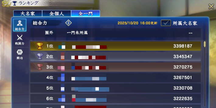 一門総合力ランキング