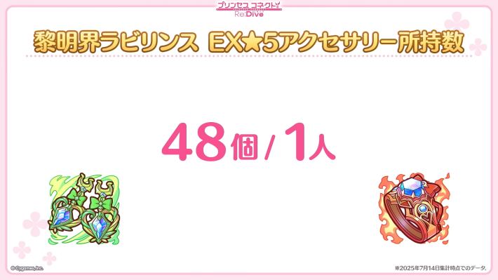 7.5周年生放送の情報まとめの画像