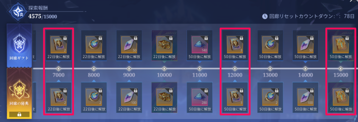 万象の回廊の探索報酬