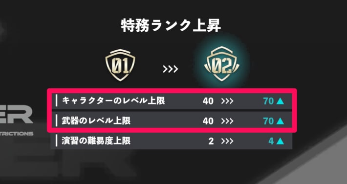 レベル上限解放