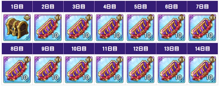 7777万DL前夜祭スペシャルガチャの当たりキャラまとめの画像