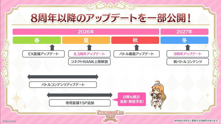 プリコネR】「プリコネフェス2026」生放送の情報まとめ【プリンセス