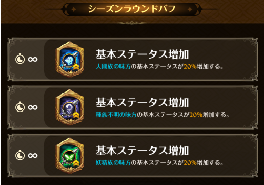 リオネス防衛戦の攻略と報酬まとめの画像