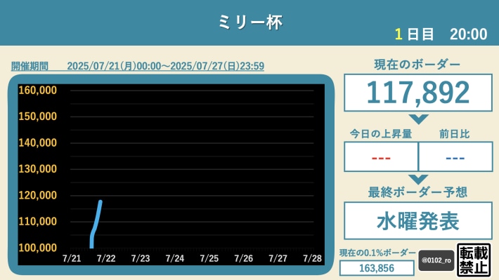 1日目