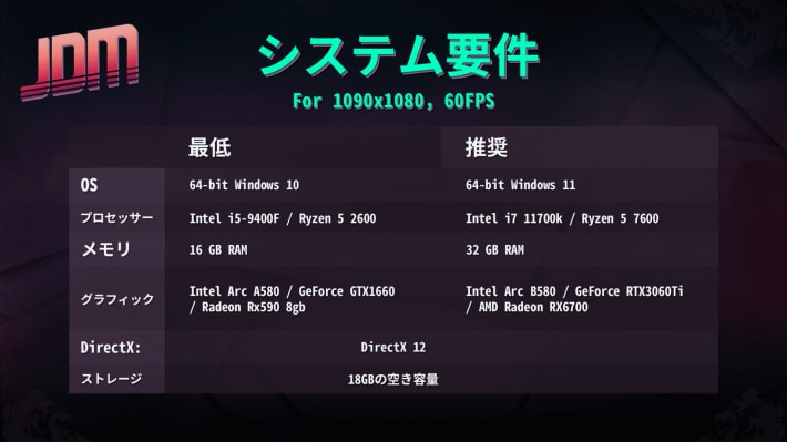 JDM_System Req