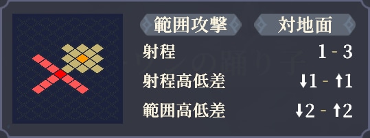 射程