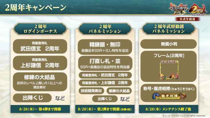 2周年記念生放送まとめの画像