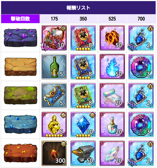 アップデート速報｜最新ニュースまとめの画像