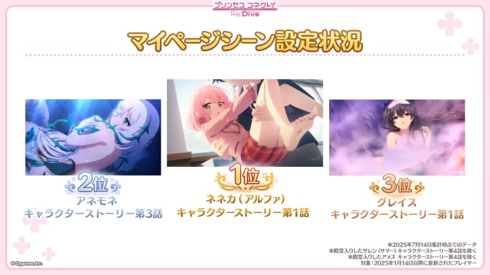 7.5周年生放送の情報まとめの画像