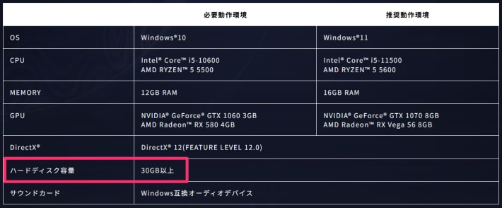 Steam(PC版)の容量は約30GB