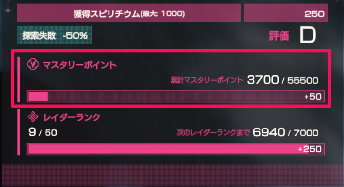 マスタリーの強化方法とポイントの獲得方法