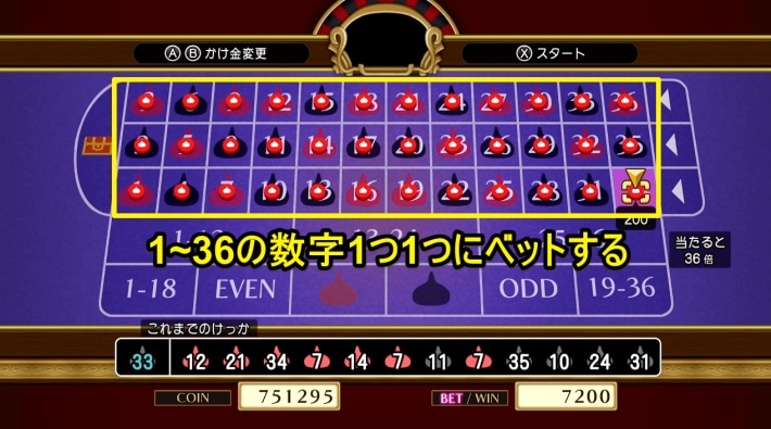 全ての数字マス(全36ヶ所)にベットする