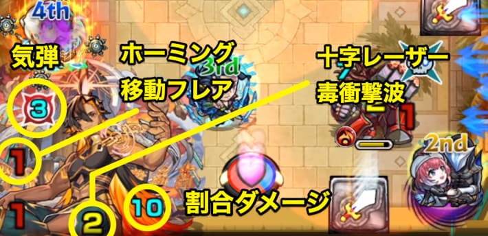 ネブカドネザル【超究極兵】のボス攻撃パターン
