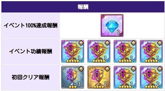 やらなきゃ損！毎日やるべきことまとめの画像