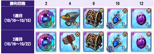 アップデート速報｜最新ニュースまとめの画像