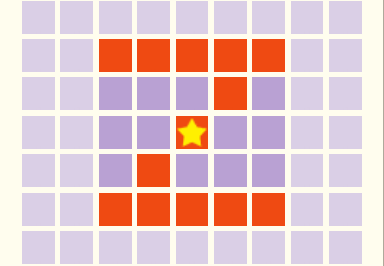 スキル範囲