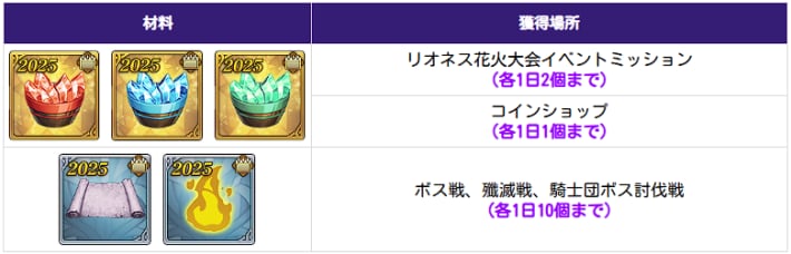 リオネス花火大会イベントのやり方と報酬まとめの画像