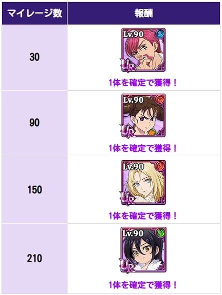 7777万DL前夜祭スペシャルガチャの当たりキャラまとめの画像
